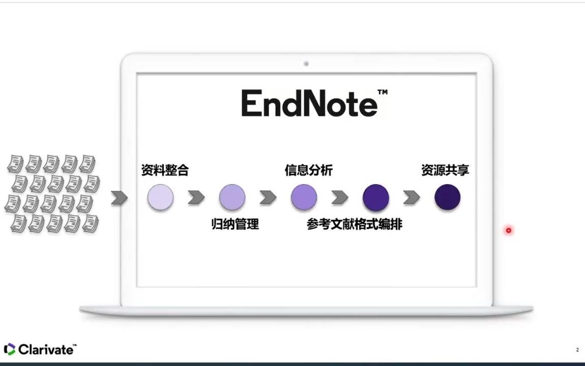 EndNote20新手上路文献管理神器EndNote的介绍与基本使用哔哩哔哩bilibili