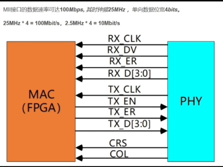 以太网mii接口介绍哔哩哔哩bilibili
