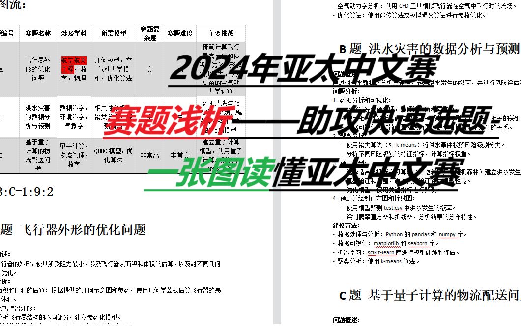 2024年第十四届APMCM亚太地区大学生数学建模竞赛赛题浅析——助攻快速选题一张图读懂亚太中文赛哔哩哔哩bilibili