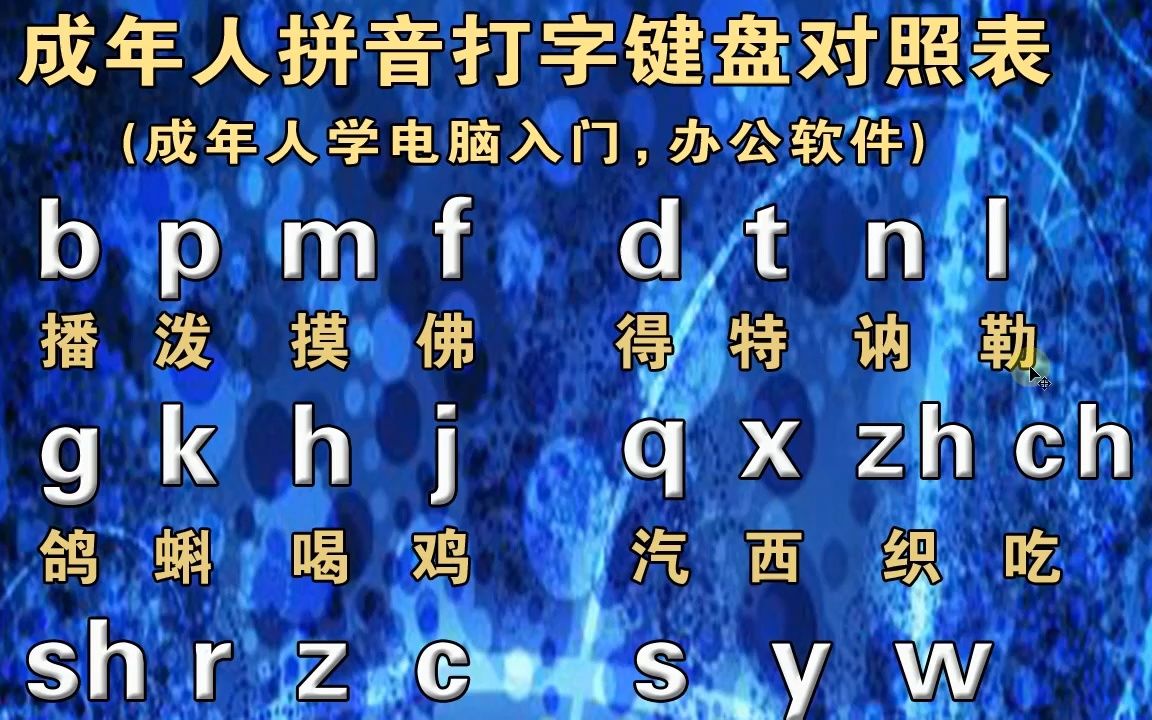 不會拼音如何打字零基礎學好拼音字母表辦公拼音打字快又準