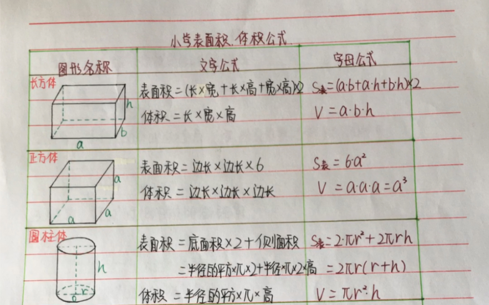 亲自整理最全的小学数学公式,拿走不谢哔哩哔哩bilibili