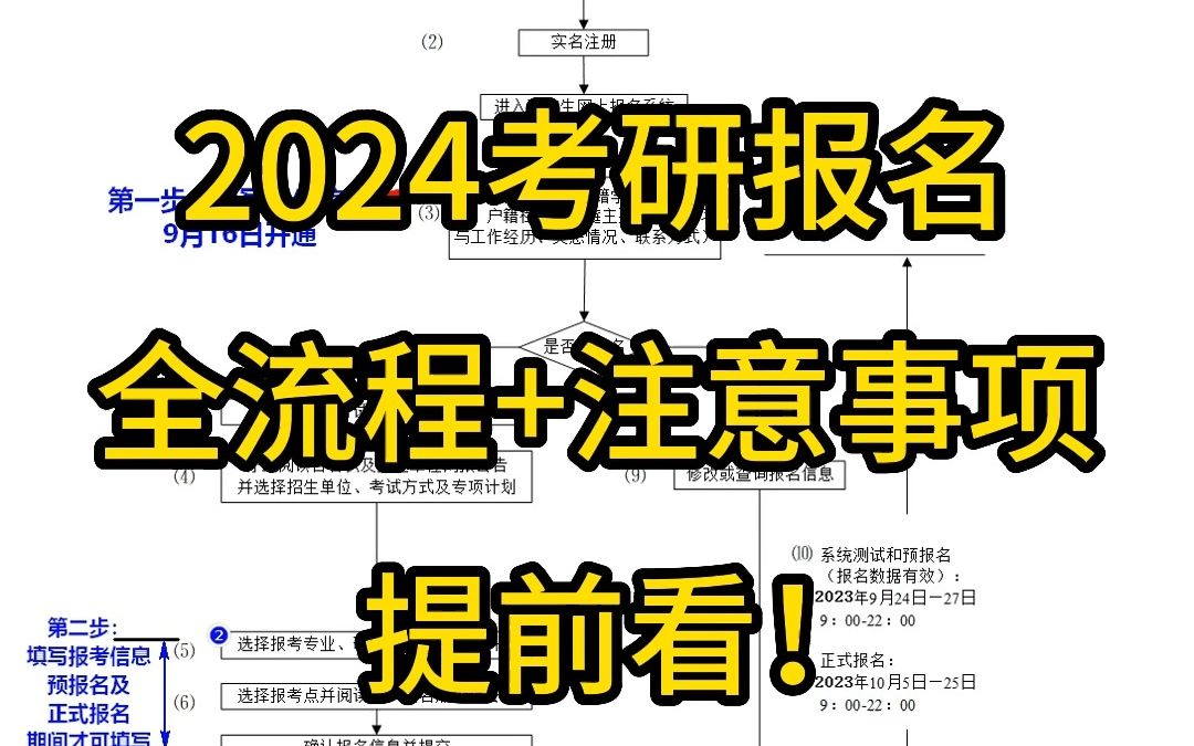 快要报名了!提前看,2024考研报名全流程及注意事项!哔哩哔哩bilibili