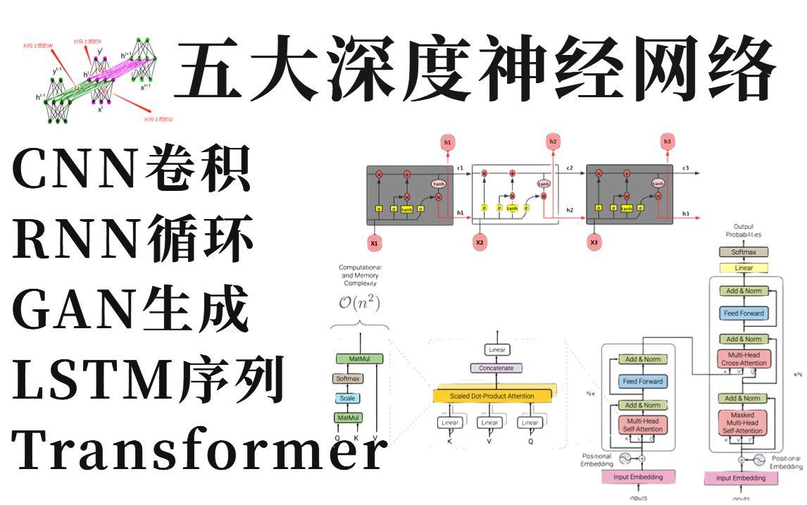 目前B站最完整的【五大深度学习神经网络算法教程】我居然14小时就搞懂了CNN+R - 哔哩哔哩