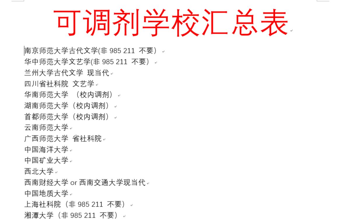 调剂崩盘?学长直接告诉你今年哪64所学校可以调剂!(文学,教育,汉教,学科语文)哔哩哔哩bilibili