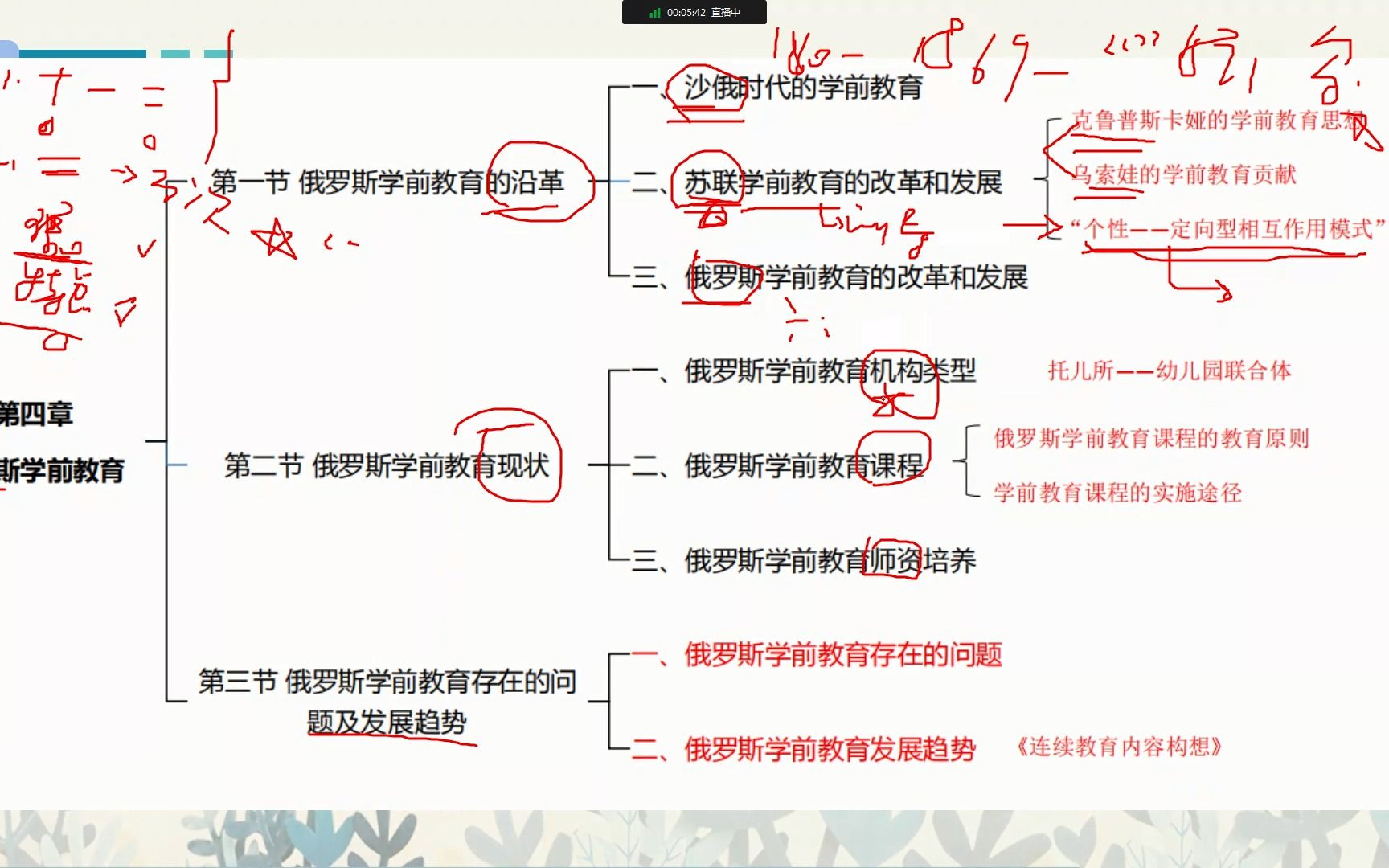 学前比较教育00401<英国>学前教育自考本科哔哩哔哩bilibili