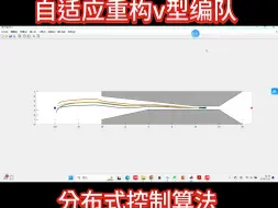 Télécharger la video: 多无人机 协同避障 自适应重构v型编队 分布式控制算法 #无人机 #协同避障 #重构队形 #分布式控制 #自适应重构编队