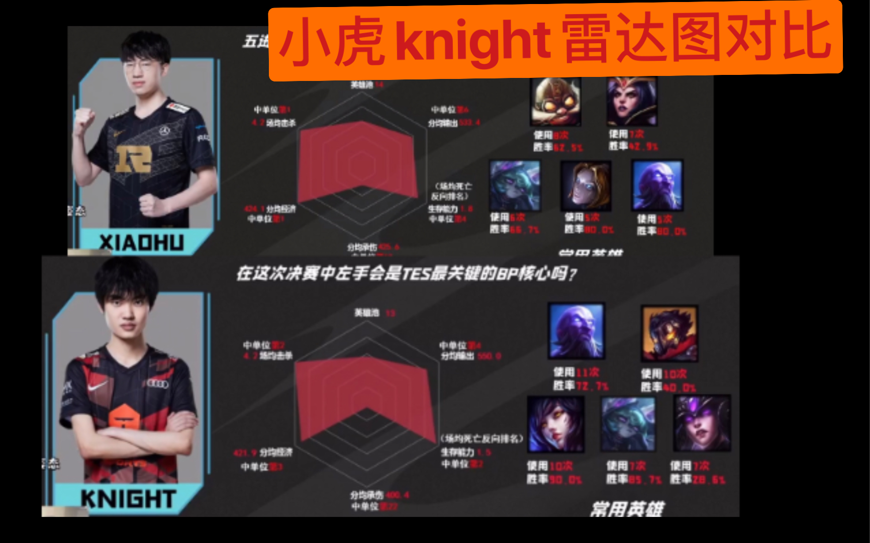 姿态aj刚子点评小虎和knight雷达图小虎我的超人