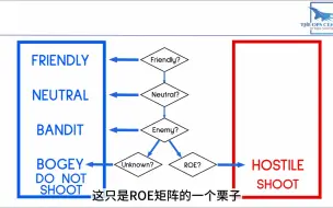 Скачать видео: 【制空权】美军退役飞行员教你建立制空权 Part 9：敌我识别