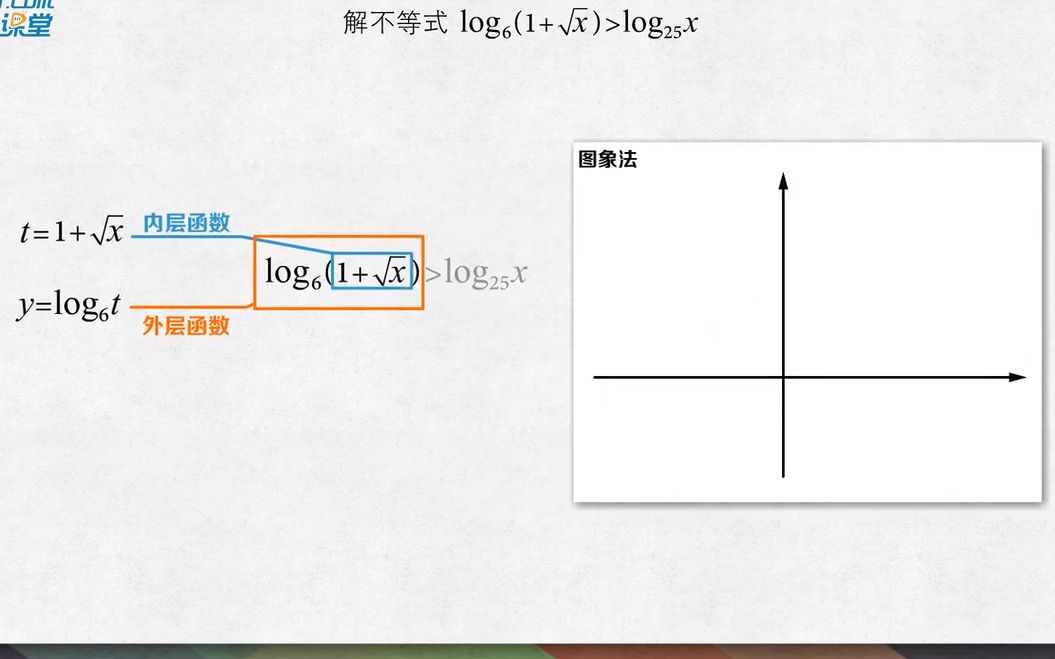 学渣学酥们,一份高一数学知识点总结,月考考到请感谢我哔哩哔哩bilibili