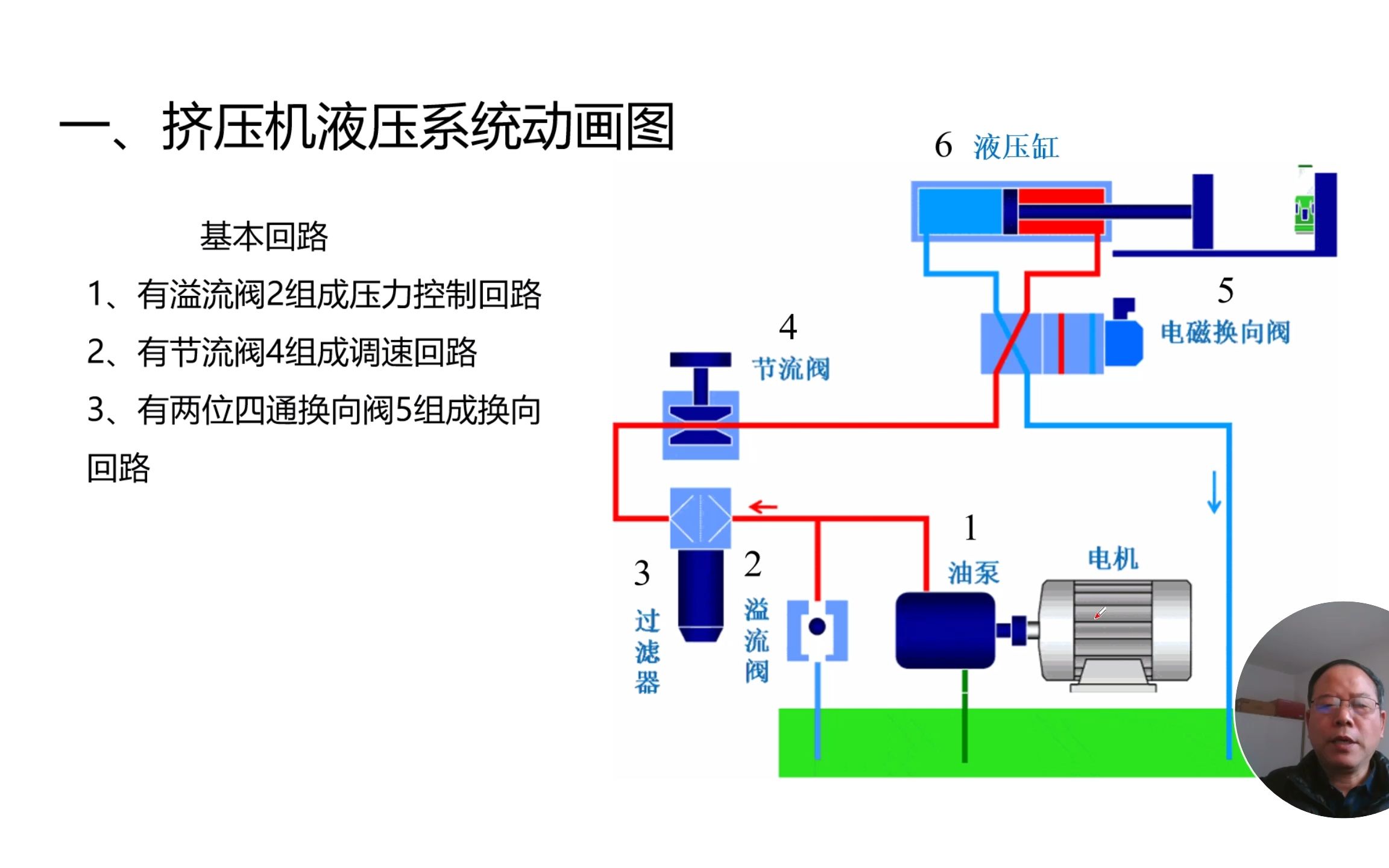 机械基础(30)液压传动(十)哔哩哔哩bilibili