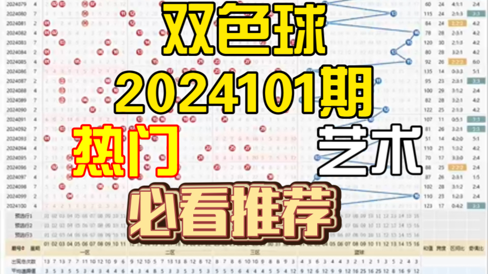 双色球2024101期,个人观点,仅供参考哔哩哔哩bilibili