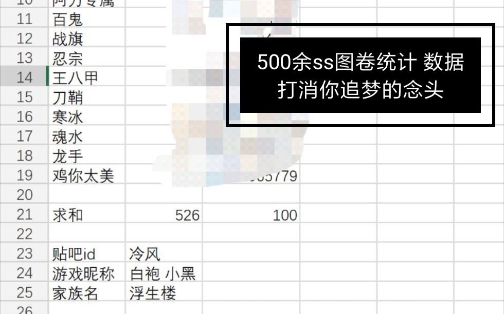 【忍3】各个ss图卷出货率统计!500张ss图有几张寒冰?几张忍宗?几个旗子?哔哩哔哩bilibili