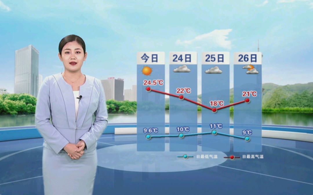 [图]2022年10月23日，明天天气以晴为主，最高气温22℃。