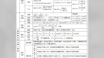 Descargar video: 2024年高职高考数学公式汇总来啦～要的小伙伴私我！