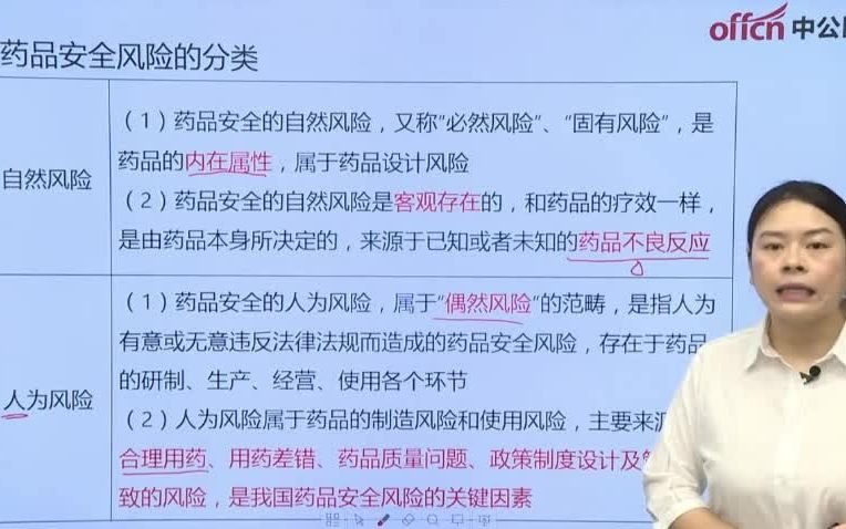 执业药师法规医保药品目录的分类、制定与调整09哔哩哔哩bilibili