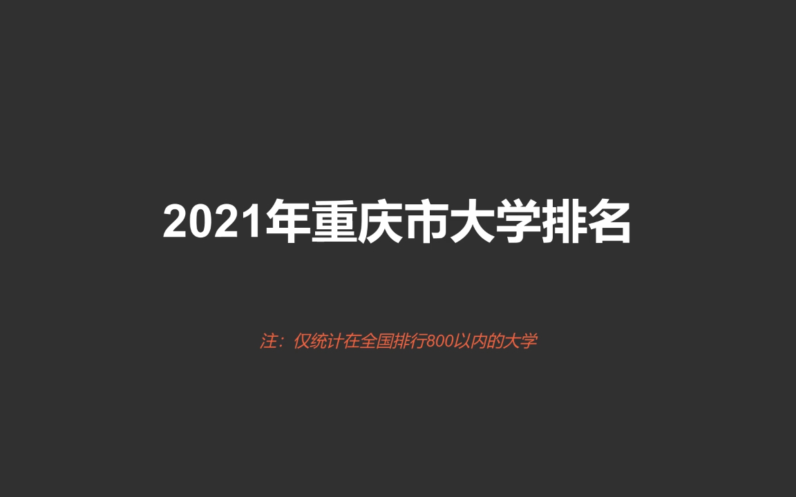 2021重庆市大学排名哔哩哔哩bilibili