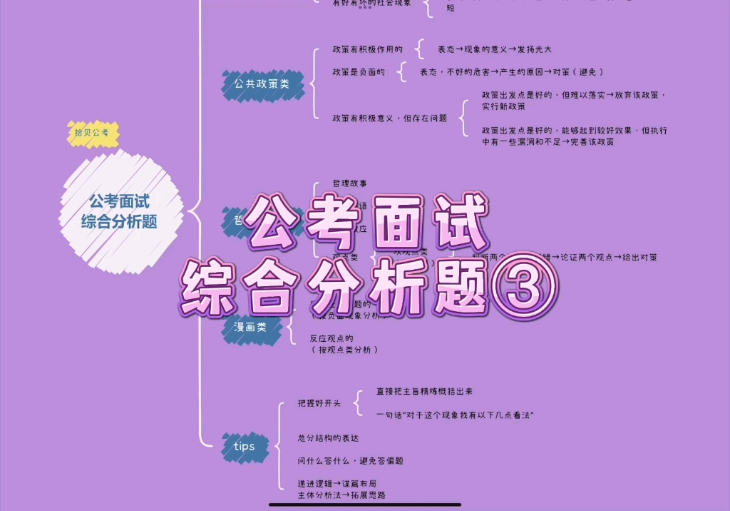 公考面试综合分析题③哔哩哔哩bilibili