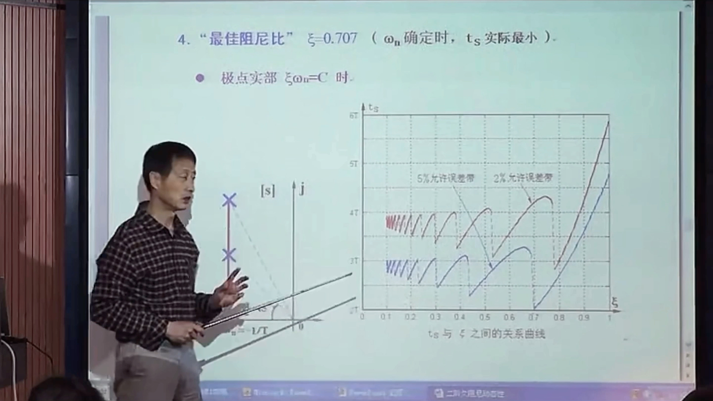 最佳阻尼比哔哩哔哩bilibili