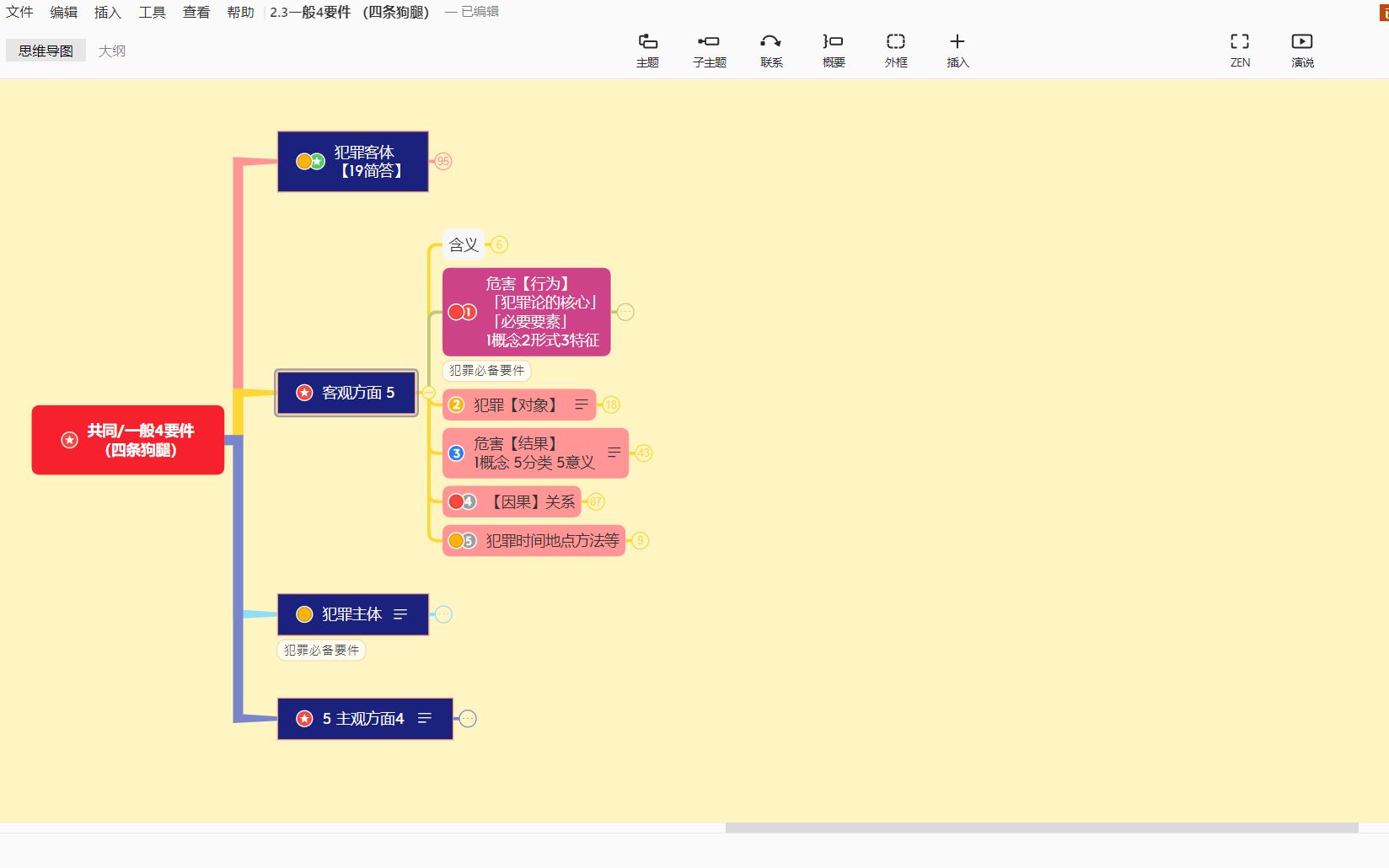 犯罪构成四要件—客观方面(犯罪对象、危害结果)哔哩哔哩bilibili