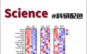 下载视频: 本期配色来自《Science》，颜色可选千千万，不如搭配学顶刊～