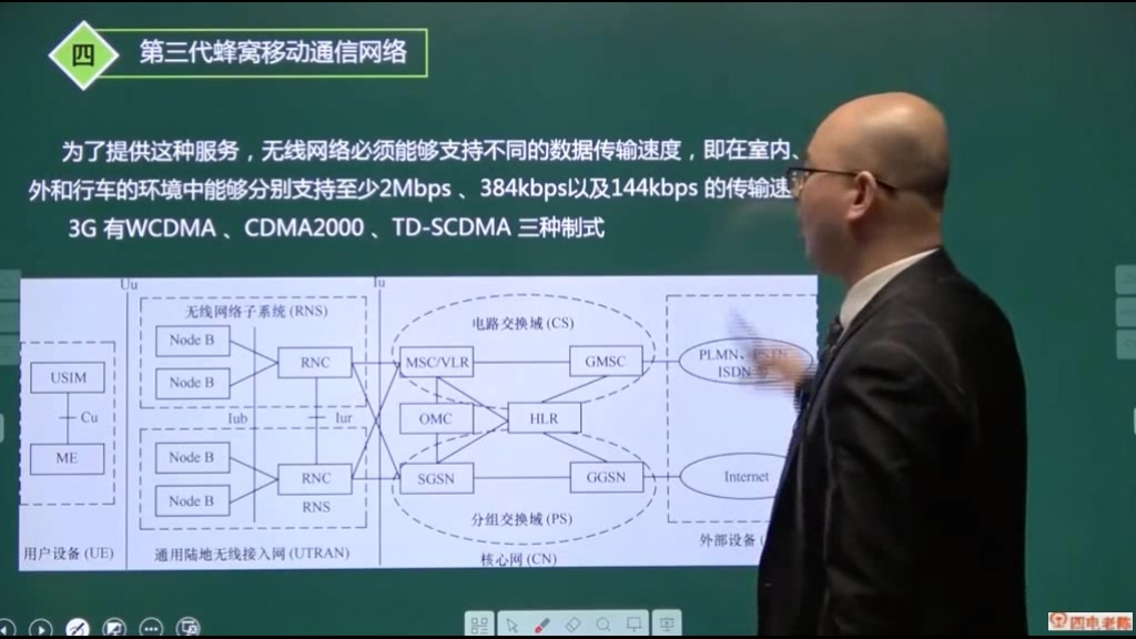 邵春宝034:移动通信网络演进及特点哔哩哔哩bilibili