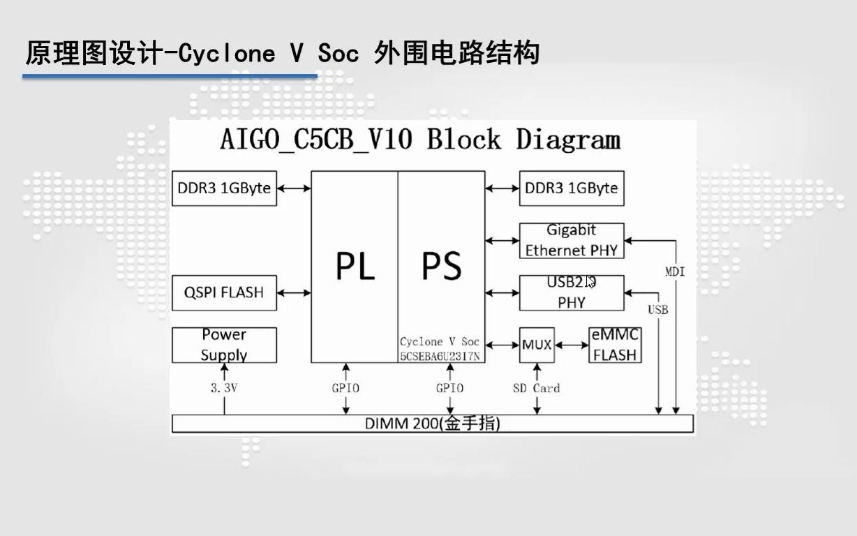 fpga原理图设计_哔哩哔哩_bilibili