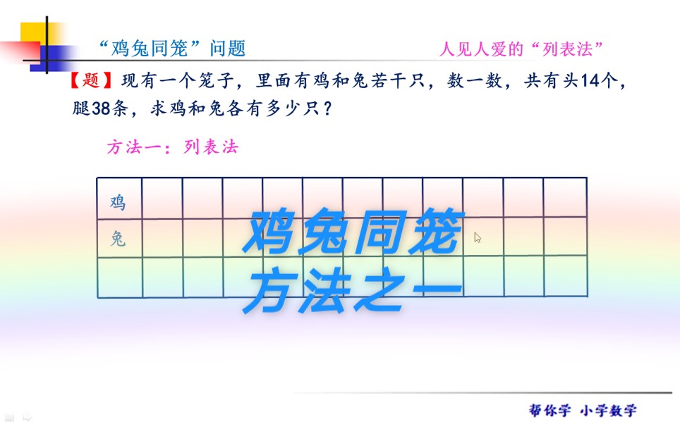 如何解答“鸡兔同笼”问题 ?方法之一,人见人爱的列表法!哔哩哔哩bilibili