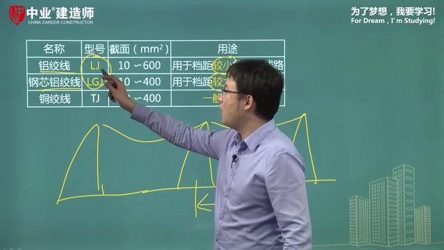 【完整版王克精讲】2020二建ZY机电精讲班王克【推荐】【新教材】哔哩哔哩bilibili