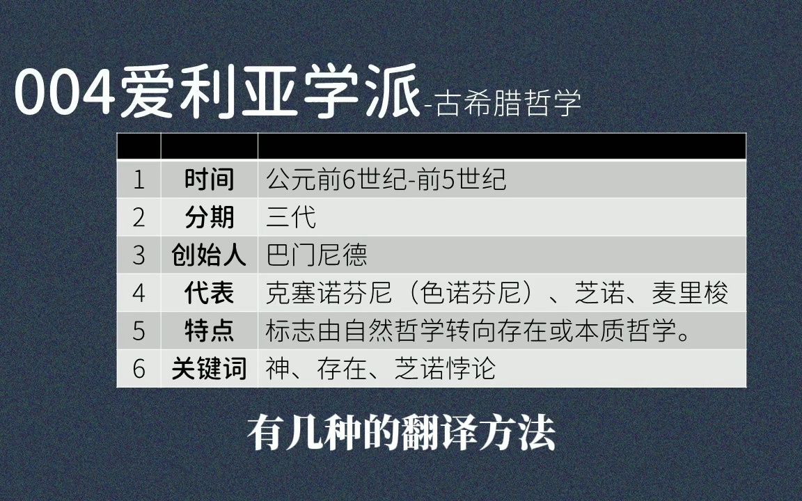 004爱利亚学派:克塞诺芬尼、巴门尼德、芝诺、麦里梭、存在、芝诺悖论哔哩哔哩bilibili