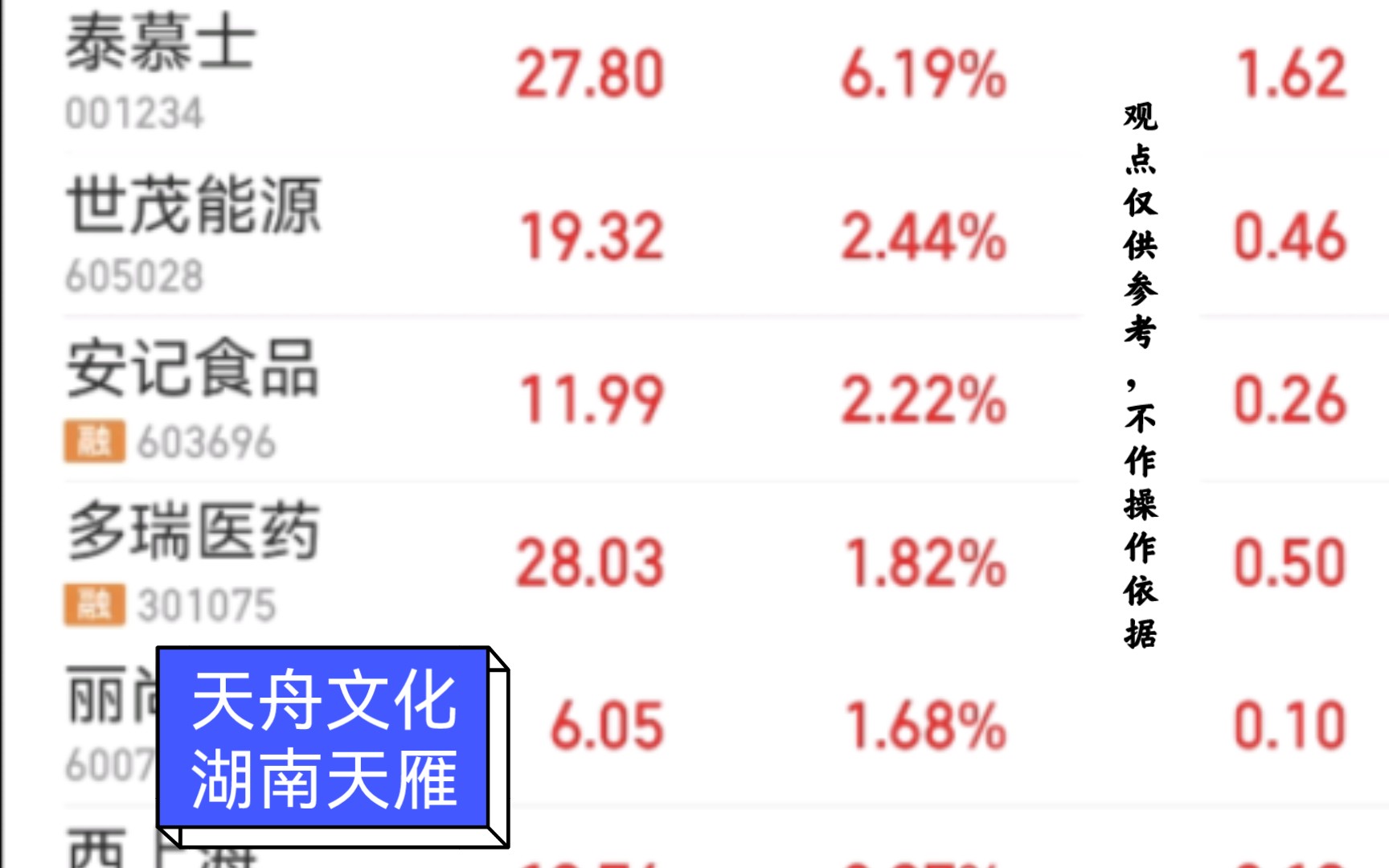 寻找一些底部放量的低价股哔哩哔哩bilibili