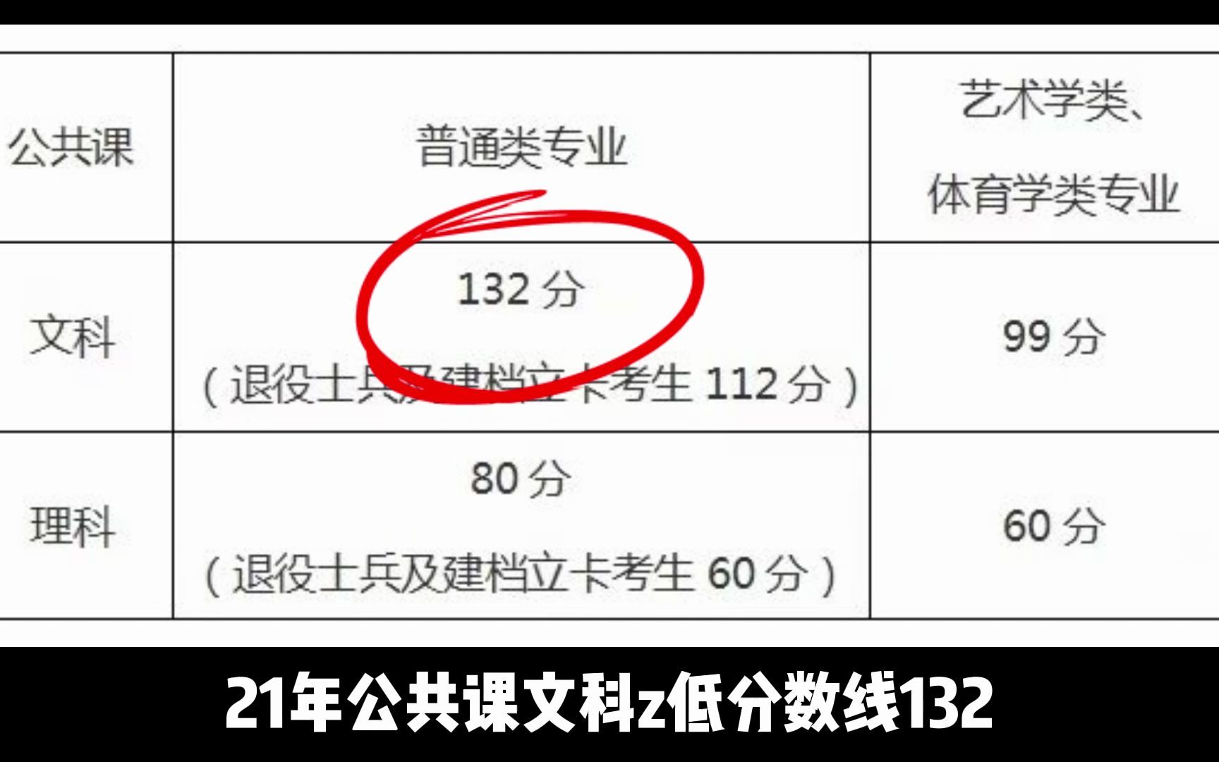 [图]安徽专升本哪些学校过线即录取？快来看看保底院校！