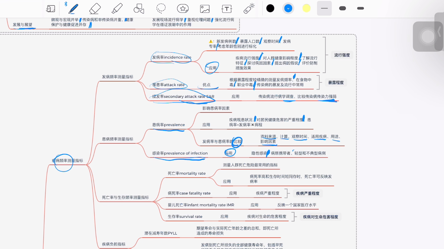 [图]听着彩虹下面这首歌，用思维导图把流行病学的基础知识过一点～