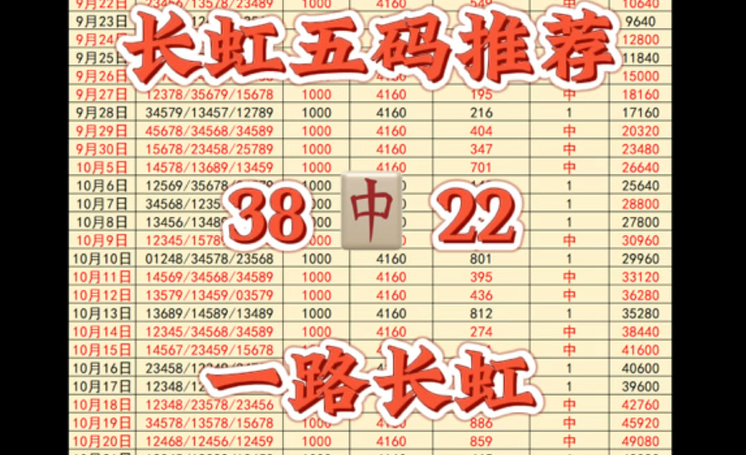 10.28长虹五码推荐已出啦,昨日幸不辱命拿下长虹,在这里祝家人们一路长虹,今日我努力给家人们拿下二连长虹壮壮志气,助助兴,要上车的滴滴!发车...