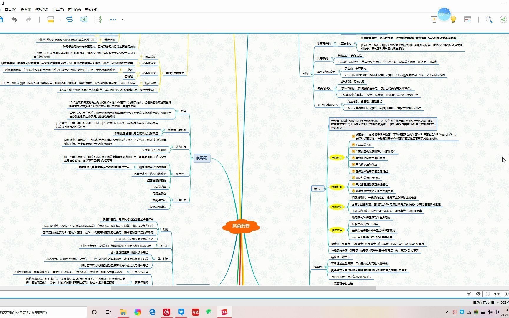 [图]药理学/思维导图/抗菌药物/期末复习/生无可恋