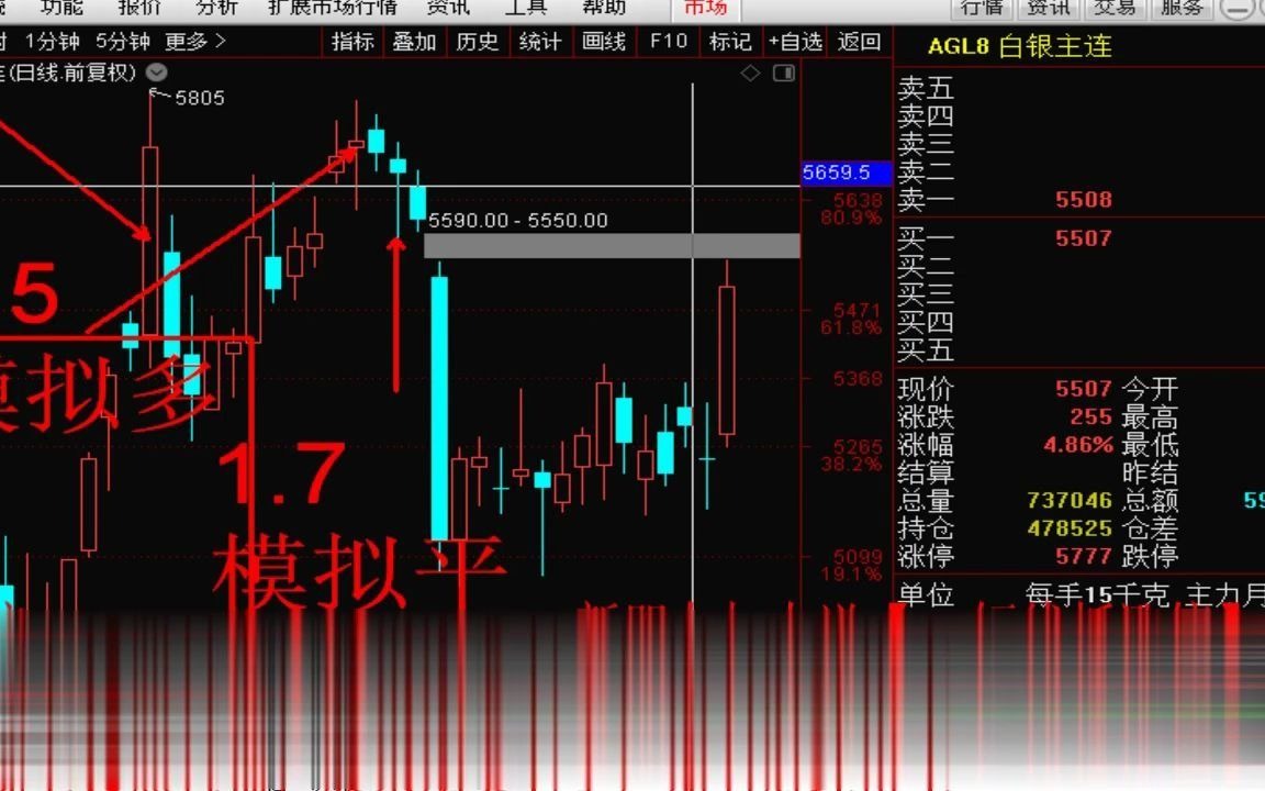 【狙击主力期货技巧】有人说,期货是浓缩的人生.而洞见了期货本质的人都明白,我们之所以做期货,因为我们愿意承担风险,去搏取收益.因为我们愿...