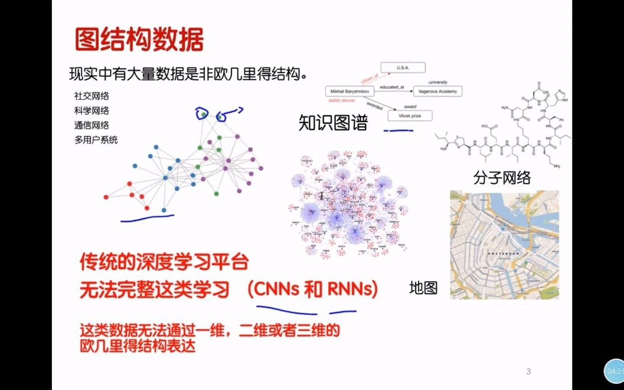 图卷积神经网络GCN在推荐系统的应用贪心学院免费直播课录屏哔哩哔哩bilibili