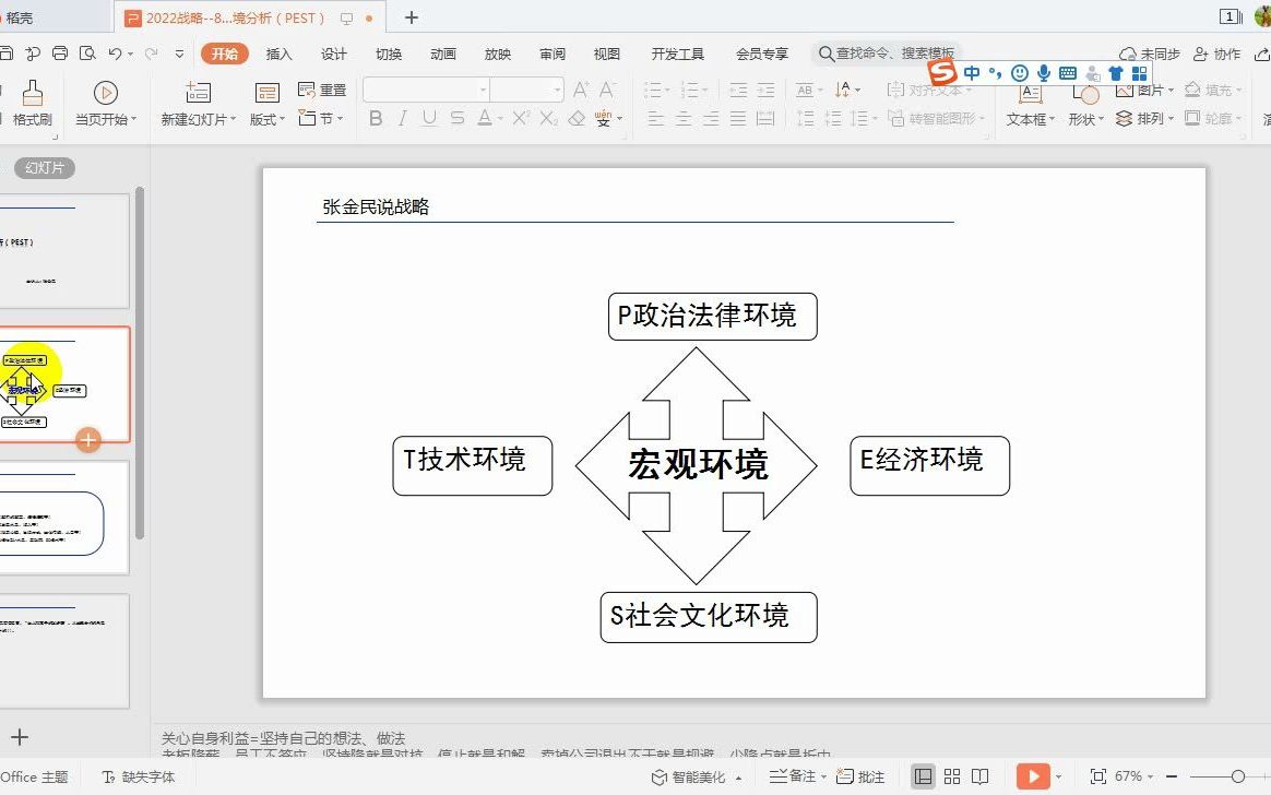 2022战略8宏观环境分析(PEST)哔哩哔哩bilibili