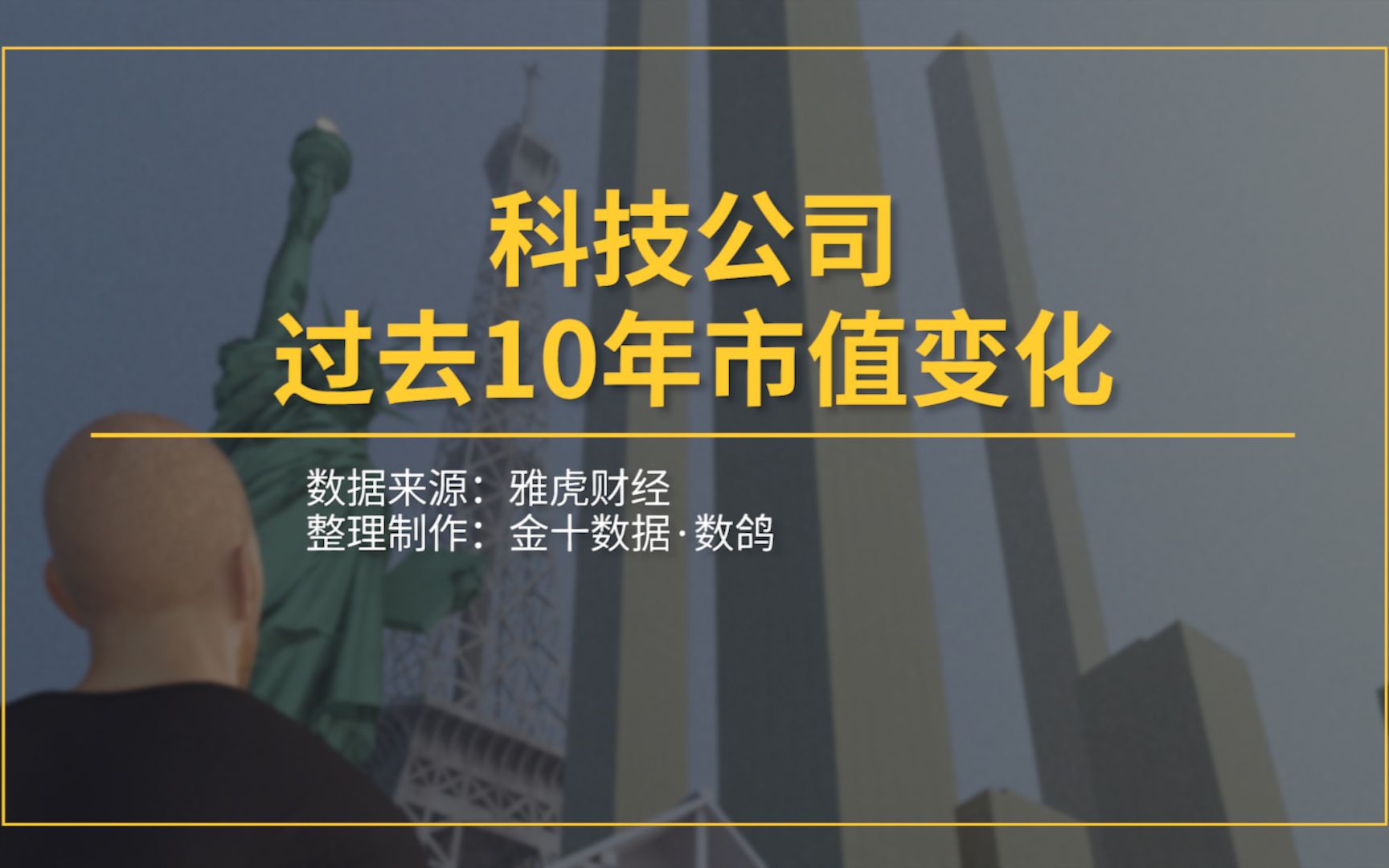 科技公司过去10年市值变化哔哩哔哩bilibili