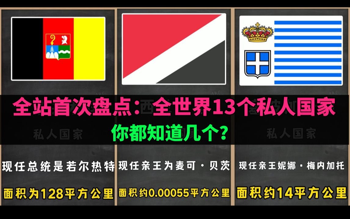 全站首次盘点:全世界13个私人国家 你都知道几个?哔哩哔哩bilibili