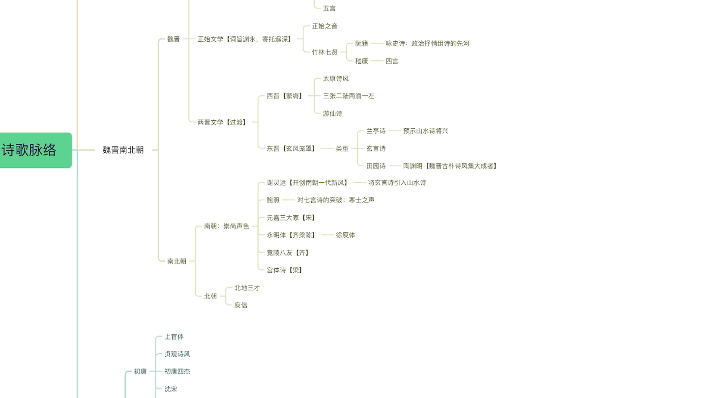 【文体系列】古代诗歌(上)哔哩哔哩bilibili