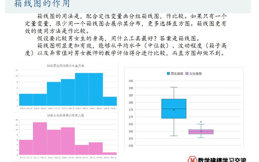 数学建模:用EXCEL绘制统计图第6部分——箱线图哔哩哔哩bilibili