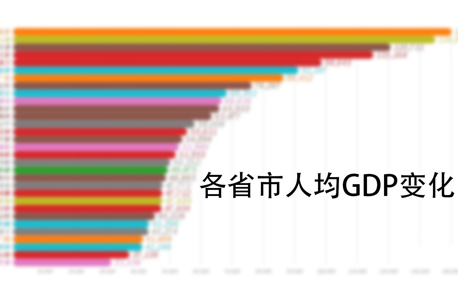 见证中国经济发展!改革开放后各省市人均GDP排名[数据可视化]哔哩哔哩bilibili