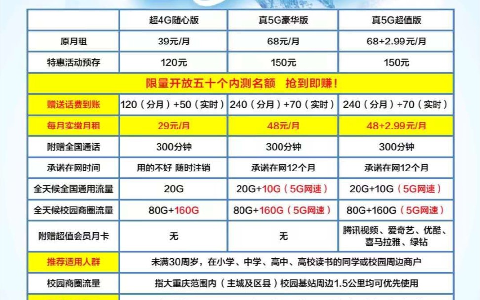 校园网3.0中国联通APP套餐验证视频(160G校园商圈流量 120元冻结赠款 流量解封 服务密码找回 百元新人礼包领取)哔哩哔哩bilibili