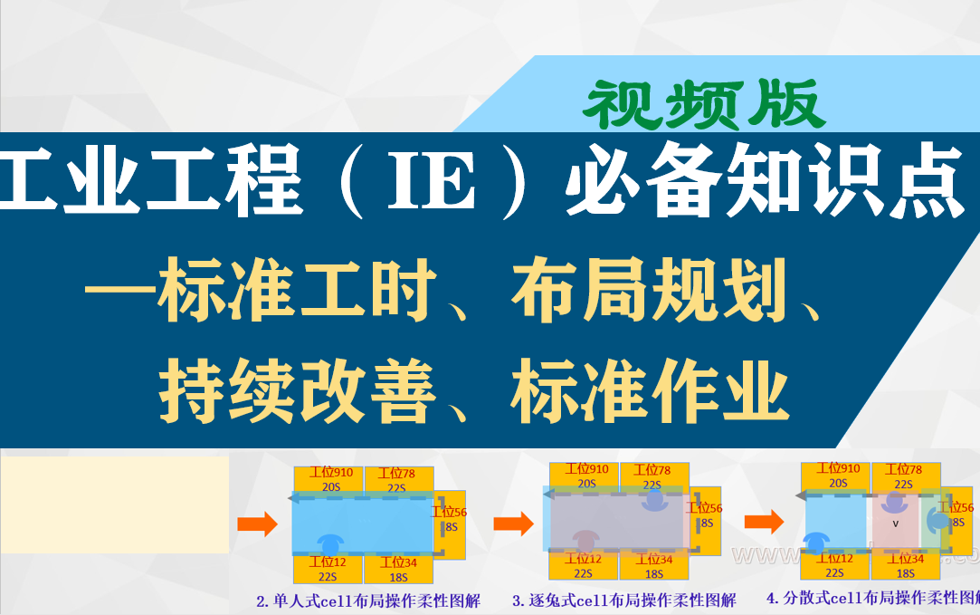 [图]工业工程IE精益必备知识模块