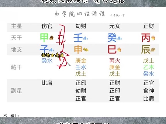 四柱八字基础教学实战篇:地支藏干本气中气余气案例讲解⑤#五行 #五行生克 #四柱八字 #八字基础 #天干地支 #十神关系 #六亲  抖音哔哩哔哩bilibili