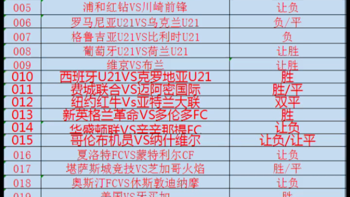 2.26最新足球扫盘,足球推荐,足球比分来了,跟上吃肉哔哩哔哩bilibili