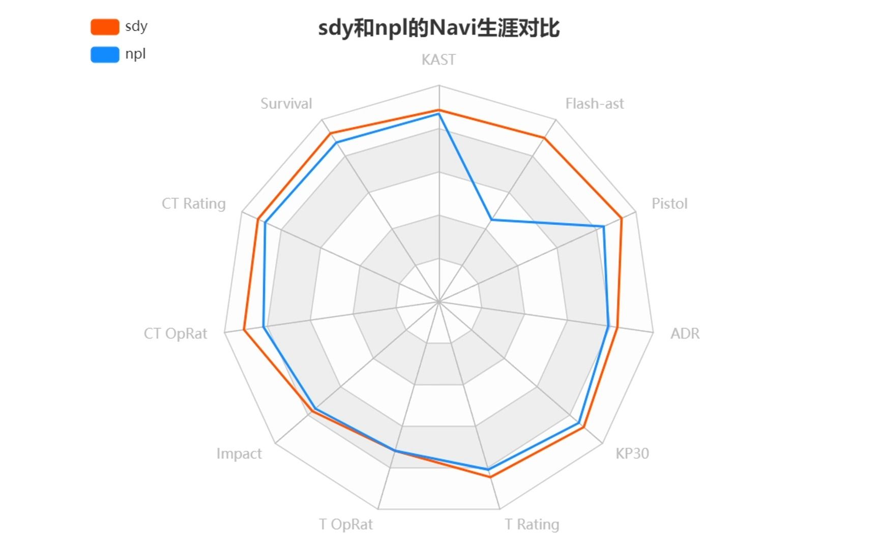 拷打一下Navi瞎搞了一年,sdy换npl意义在哪?瑟夫GO圈随谈116哔哩哔哩bilibili