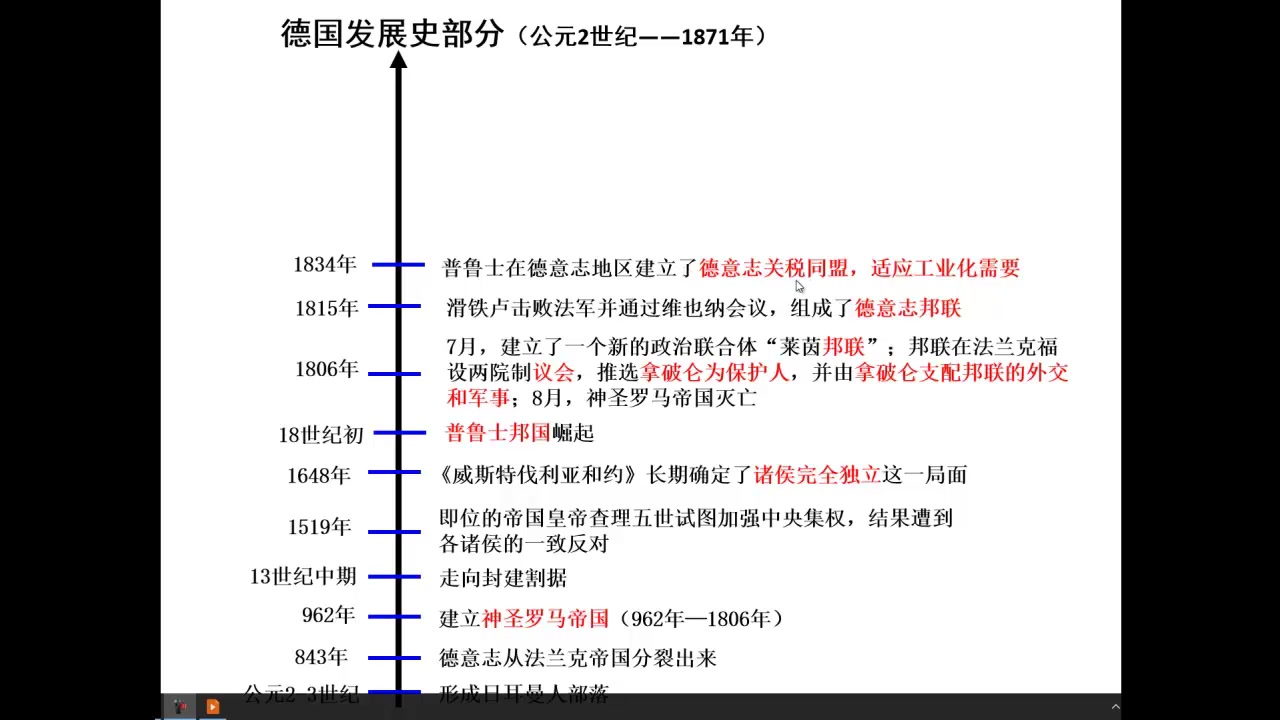 [图]【高中历史】德国现代化史