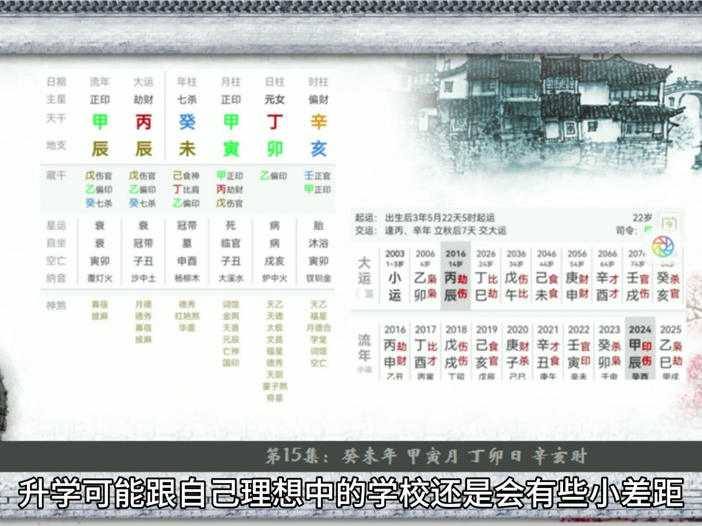 第15集:癸未年 甲寅月 丁卯日 辛亥时哔哩哔哩bilibili