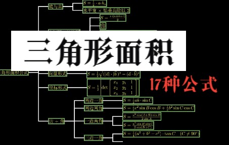 [图]1张思维导图，17种三角形面积公式，你见过几种？